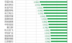 中国资产吸引力增强 外资机构看多A股