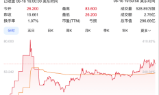 港股早盘低开 脑机接口概念表现强势