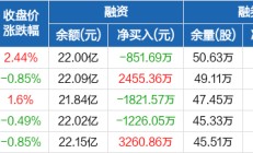 保荐IPO项目未勤勉尽责 财通证券、中银国际证券、金圆统一证券收监管函