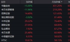 昨日领涨的北交所主题基金今天纷纷领跌，但两天累计仍在涨