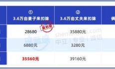 一心堂第三季度归母净利润1059.91万元 补税及滞纳金超5000万元