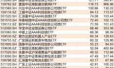 首批10只科创债ETF集体获批 更好服务新质生产力发展