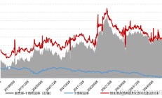 行业ETF风向标丨红利策略行稳致远，港股央企红利ETF半日大涨3.69%