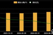 FOF头部份额集中度超六成；基金重仓《哪吒之魔童闹海》概念股