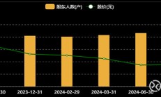 FOF头部份额集中度超六成；基金重仓《哪吒之魔童闹海》概念股