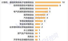 积极回报投资者 北交所公司去年现金分红总额近63亿元