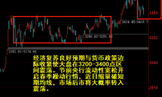 A股三大指数震荡走低 业绩预喜股逆势坚挺