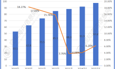 政策与技术双轮驱动 2025年消费电子行业景气度有望延续