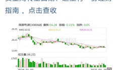 A股十月开门红，18只基金单日涨超7%！