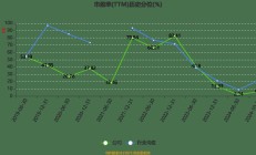 东阳光上半年业绩预计扭亏：实现归属上市公司股东净利润2亿元到2.8亿元