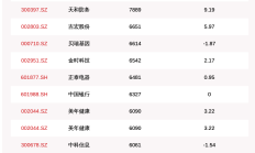 A股股价回落后，吉宏股份港股IPO发行价会是多少？