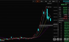 A股冲高回落，这只文化传媒主题基金笑到最后，上涨2.8%