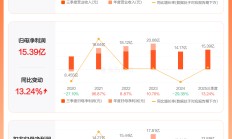 A股上市券商首推“三季度分红” 4家合计拟分红超5.6亿元