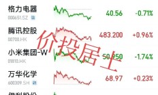 回购增持贷款持续发力 重要股东大手笔增持频现