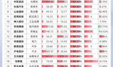 券商三季度重仓股揭晓 三大行业标的更受青睐