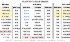 科技股“诱人” 全球基金对港股信心大增