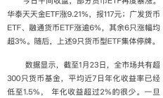 行业ETF风向标丨多只短剧概念龙头涨停，影视ETF半日涨幅超6%