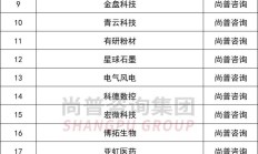 规范中介机构IPO服务 促进资本市场健康稳定发展——相关部门负责人解读有关规定