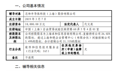 外资机构密集调研A股公司 关注半导体等领域机会
