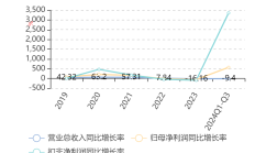 孩子王拟赴港上市，前三季度净利润同比增长近60%