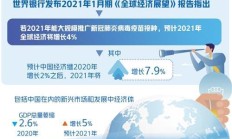 公募基金解读央行政策“大礼包”：有利于经济加快复苏 可能推动A股震荡中展开修复性反弹