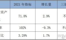 净利增亏负债攀升 荣昌生物遇难题