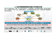政策支持智慧农业发展 多家上市公司瞄准“AI+农业”方向