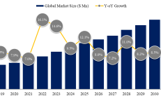 破发股亿华通终止收购 连亏5年A股募15.5亿H股募8.6亿