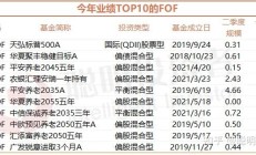 8月来已有5只养老FOF提示清盘；工银瑞信基金少数股东将变更