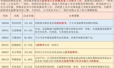 上市公司抢抓液冷服务器市场发展机遇