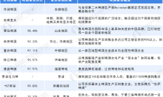 增储扩能、追“绿”逐“新” 有色金属行业龙头公司强化全球布局
