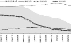 铜价“过山车”多家机构下调预期 大幅扩张铜产能的洛阳钼业能持续高增长吗？