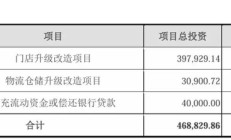 鲁抗医药不超12亿定增获上交所通过 中金公司建功