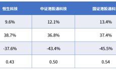 内外资奔涌共振驱动港股流动性稳步提升