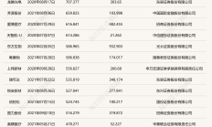 本周暂无新股申购，上周有新股上市首日单签浮盈超4万元