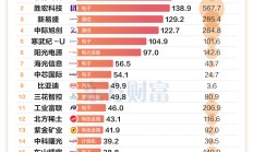 两融余额持续攀升并突破2.1万亿元