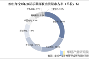 多个指标佐证：半导体产业链下半年可期