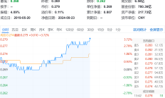 ETF规模速报 | 短融ETF净流入超11亿元，多只中证A500ETF净流出超亿元