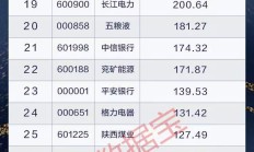 年报“交卷” A股十大“分红王”出炉