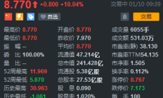 中信证券2022年业绩双降 高管薪酬下滑近四成