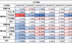 终端需求拉动 A股基础化工板块上半年业绩显著回暖
