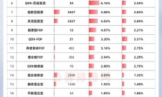 多只港股主题ETF份额创新高；首批权益类基金2025年四季报亮相