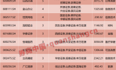 券商年度策略会密集召开 机构一致看多明年权益市场