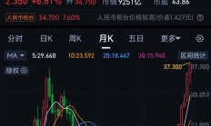 港股小幅低开 小米集团一度跌到3%