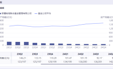 实控人股权流拍 四环生物悬而待定