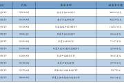 港股创新药ETF跌超3%