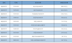 港股创新药ETF跌超3%