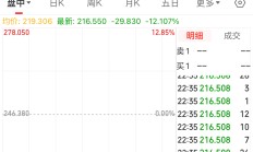 谷歌Q2盈利超预期，将增加资本支出；电动汽车销量下滑，特斯拉Q2净利润同比下降23%丨全球科技早参