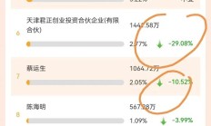 东鹏饮料前三季净利润27亿元同比增长64% 多家机构Q3减仓