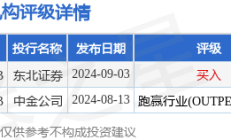 德才股份斥资超2000万元回购股份156万股